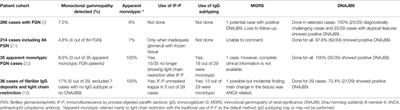 Fibrillary Glomerulonephritis and Monoclonal Gammopathy: Potential Diagnostic Challenges